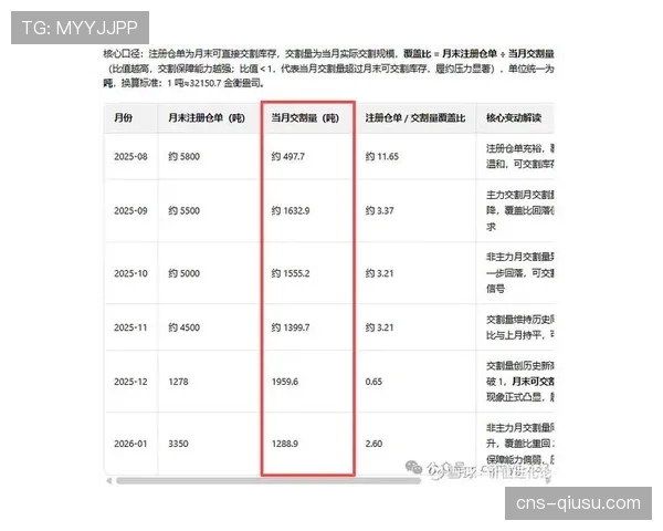 产业报告：联盟三月收视数据显示，东西部榜首对决收视率同比上升12%
